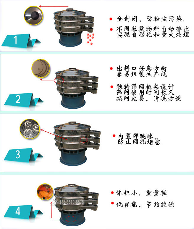 振動篩分機(jī)結(jié)構(gòu)特點
